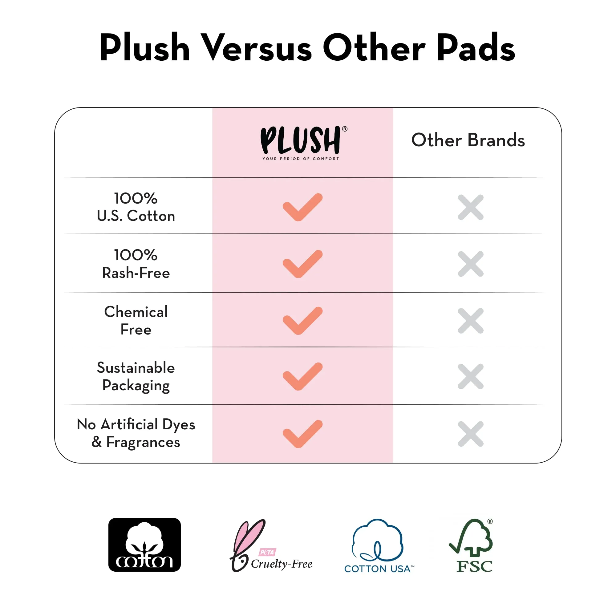 Plush Ultra-Thin Sanitary Pads For Women, 15 Large Natural Cotton Sanitary Napkins | Super Absorbent 15 Medium Flow Pads   2 Panty Liners For Rash Free Periods | Pure U.S. Cotton Pads