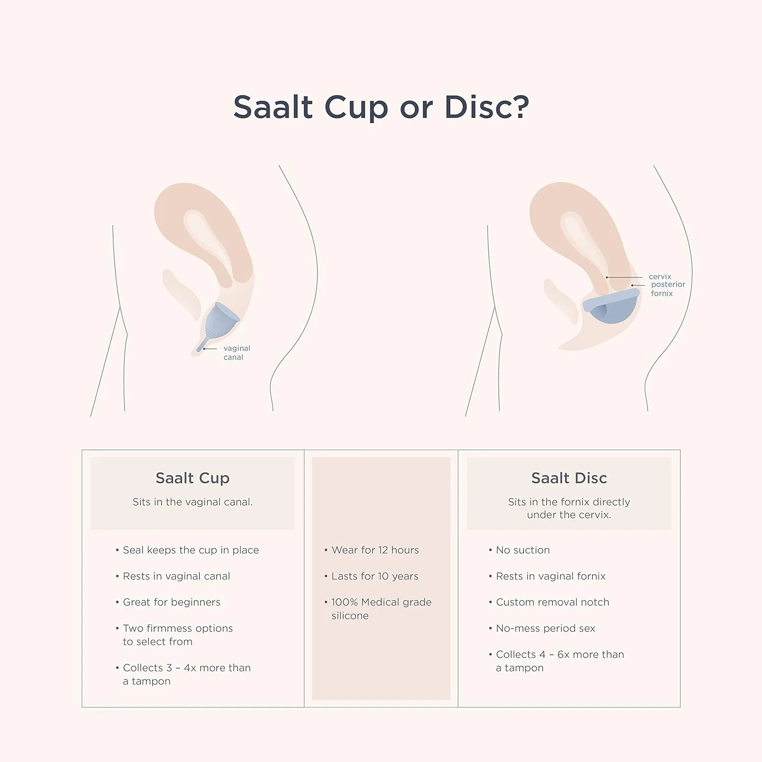 Saalt, Soft Menstrual Cup - Super Soft and Flexible - Best Sensitive Cup - Wear for 12 Hours - Tampon and Pad Alternative (Grey, Regular)